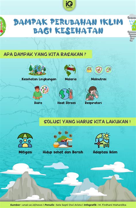 Infografik: Dampak Perubahan Iklim bagi Kesehatan