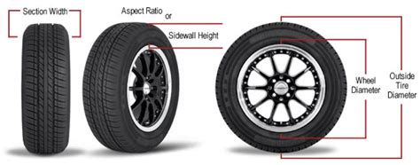 Goodyear Assurance Fuel Max Review