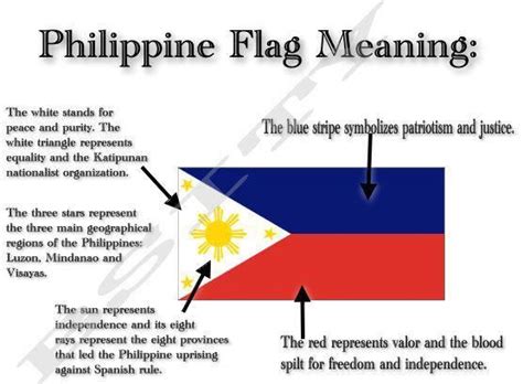 So much symbolism in the Philippine Flag! A large part of who I am ...