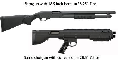 Mossberg Model 500 Bullpup Conversion – Rock Solid Industries