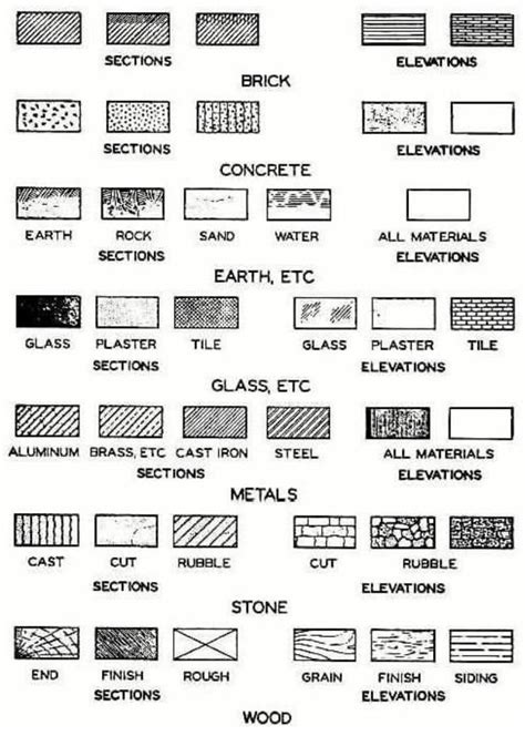 Common architectural symbols | Architecture drawing plan, Architecture symbols, Architecture ...