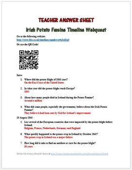 Irish Potato Famine Timeline Webquest by History Wizard | TPT