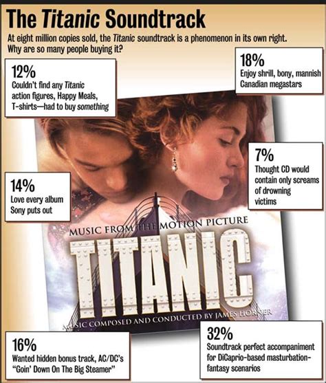 The Titanic Soundtrack