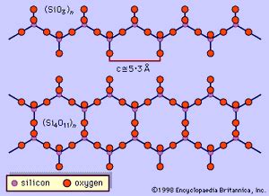 silicon-oxygen tetrahedron | mineralogy | Britannica