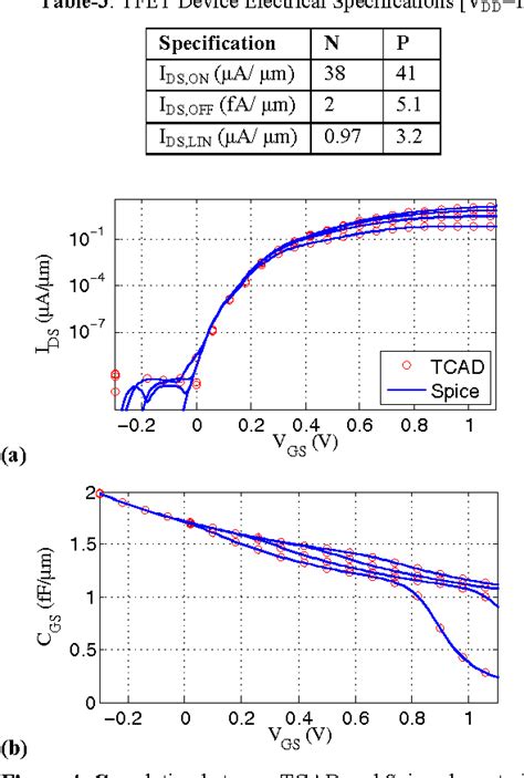 Operational transconductance amplifier | Semantic Scholar