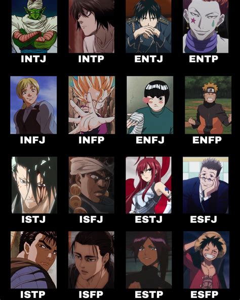 Top more than 79 isfp-t anime characters latest - ceg.edu.vn