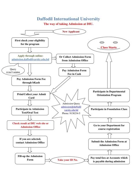 Daffodil International University Admission 2020-21