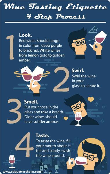 Wine tasting etiquette in four easy steps - Learn these four simple wine etiquette rules to ...