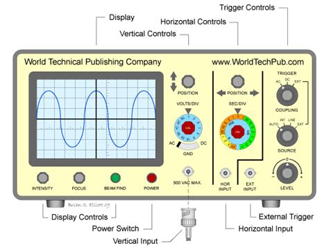 Definition of oscilloscope - Chemistry Dictionary