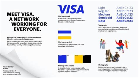 New Visa logo in 2021? Well, kind of... | Dorve