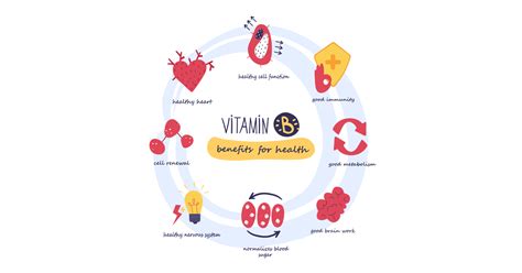 Vitamin B Benefits: Its Uses And Everything You Need To Know