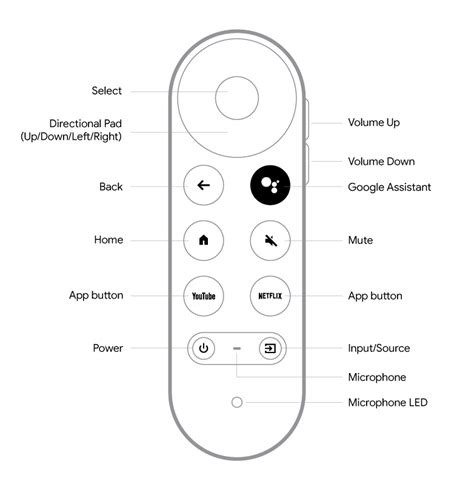 How to Remap buttons of Chromecast with Google TV Remote Controller - GChromecast Hub