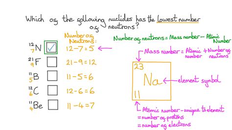 Question Video: Deducing the Number of Neutrons from the Nuclide Notation and the Sorts | Nagwa