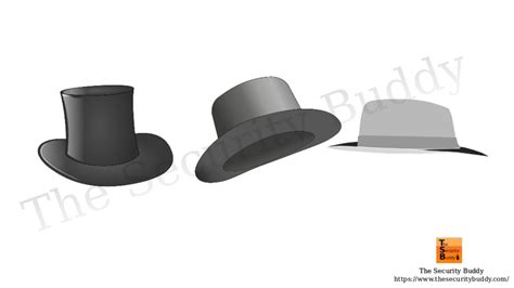 What is the difference between black hat, grey hat and white hat hackers? - Page 2 of 2 - The ...