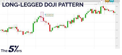 All About Different Types of Doji Candlestick Patterns