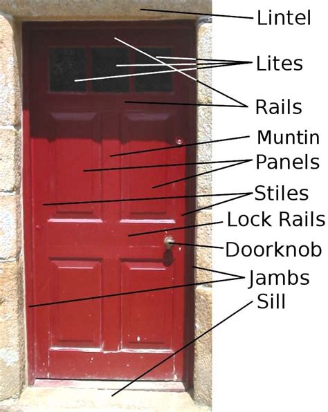 What is a Door Jamb? - Aspire Doors