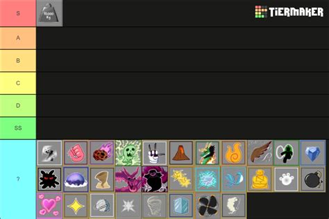 Blox fruit | Update 16 | Fruit 2022 Tier List (Community Rankings) - TierMaker