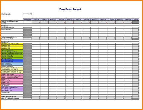 Employee Budget Spreadsheet — db-excel.com