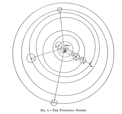 The universe according to Ptolemy : r/space