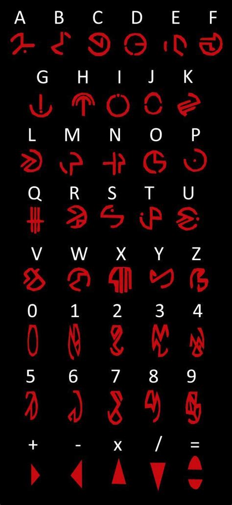 Alphabet Symbols, Alphabet Code, Typography Alphabet, Ancient Alphabets, Ancient Symbols ...