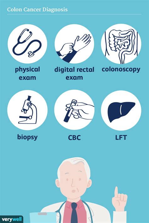 Diagnosing Colon Cancer