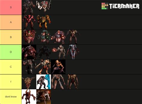 DOOM 2016 demons Tier List (Community Rankings) - TierMaker