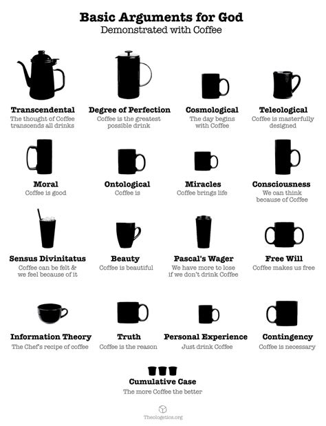 I take my coffee black with 3 sugars, how's that? : r/PhilosophyMemes