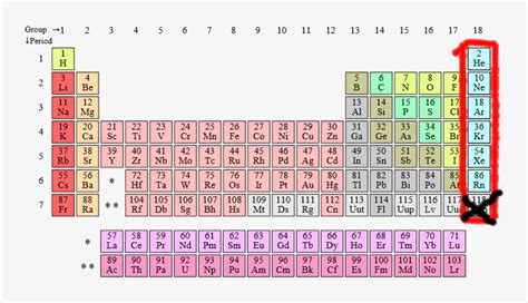 Periodic Table Noble Gases - Periodic Table Of Elements Transparent PNG - 769x422 - Free ...