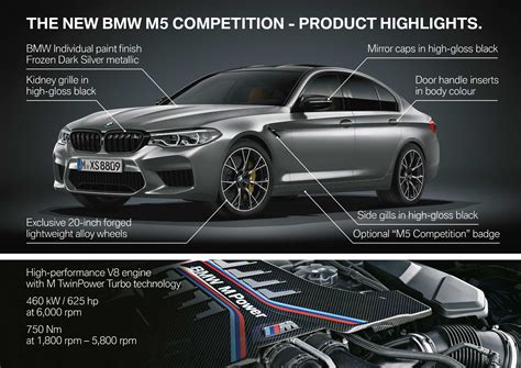 The new BMW M5 Competition.