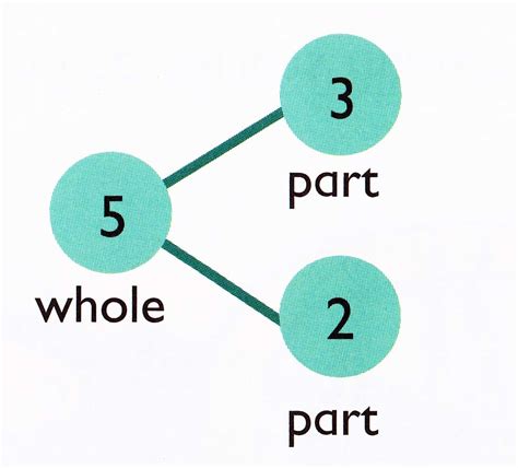 Making math masters: A brief overview of Singapore Math®