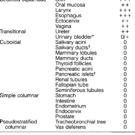 Summary of Thrombomodulin | Download Table