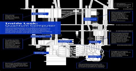 Diagram of IBM's quantum computer : quantum