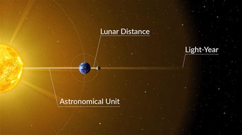 Astronomical Units: A Comprehensive Guide