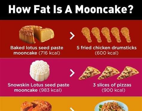 mooncake calories – Grape Wall of China