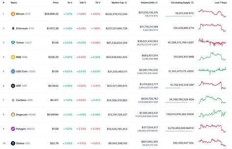 XRP Price Analysis for April 20