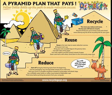 Poster-Recycle Guys Pyramid | This poster explains the 3 R's… | Flickr