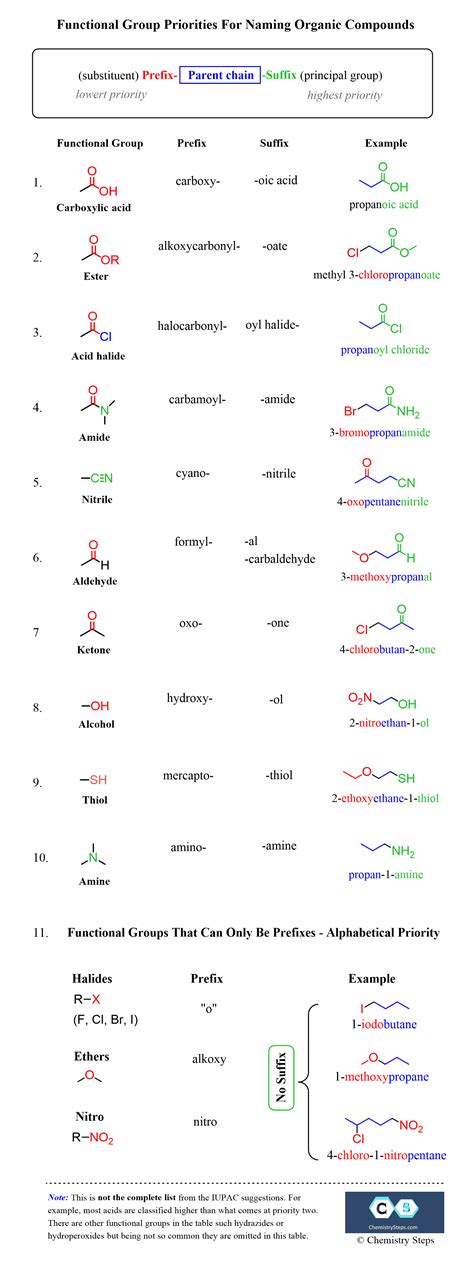 Nomenclature Of Organic Compounds Practice