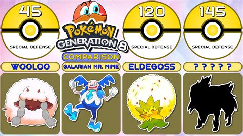 Comparison: All 107 (galarian forms) Pokemon Base Special Defense from National Pokédex ...