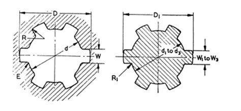 Spline Design - Photos All Recommendation