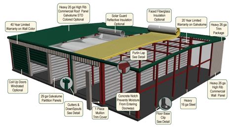 Mini Storage Outlet | Mini Storage Buildings & Storage Units