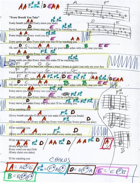 Every Breath You Take - Guitar Chord Chart in 2021 | Guitar chord chart ...