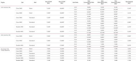 2020 GMC Sierra 1500 Towing Capacity Guide (with Charts And Payload)