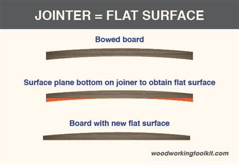 Jointer vs. Planer: How to Choose the Right Option