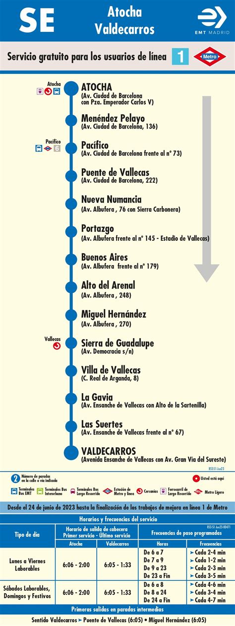 Guía para sobrevivir al corte de la línea 1 de Metro de Madrid entre ...