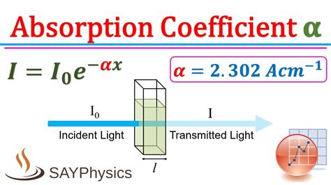 Absorption Coefficient Equation