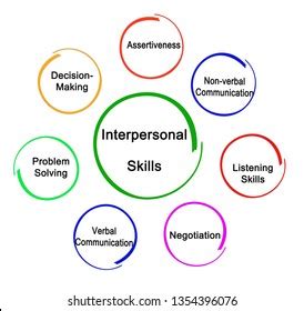 Mastering the Art of Interpersonal Skills: A Key to Success | KTSKaizen Training Solutions