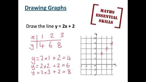 Essential Skills - Drawing graphs - YouTube