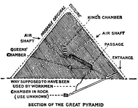 Images and Places, Pictures and Info: egyptian pyramids inside