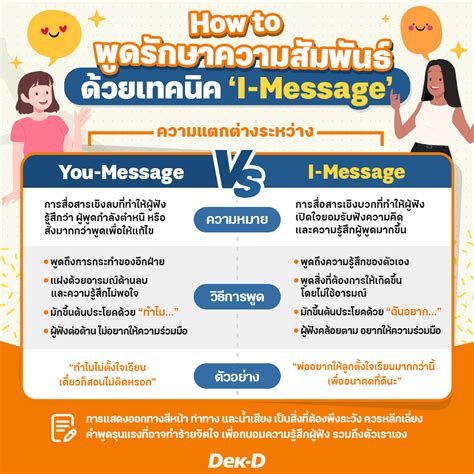 ถ้า I รู้สึกไม่ O กับคำพูด U ควรทำยังไง? How to พูดรักษาความสัมพันธ์ ...