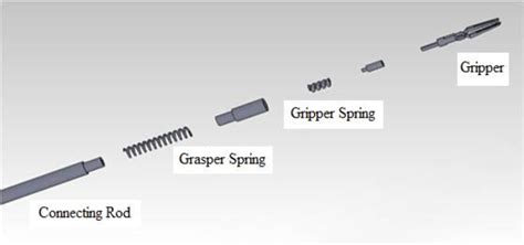 The assembled model of gripper | Download Scientific Diagram